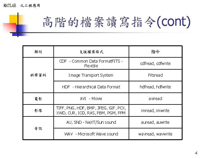 MATLAB 之 程應用 高階的檔案讀寫指令(cont) 類別 支援檔案格式 指令 CDF - Common Data Format. FITS Flexible