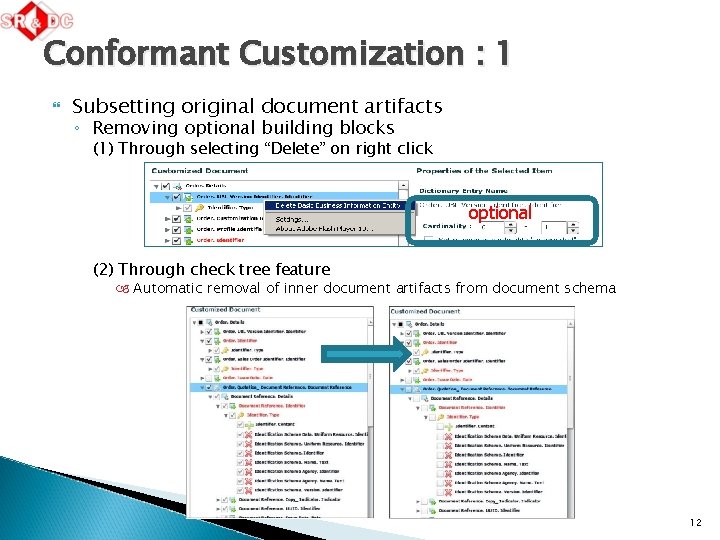 Conformant Customization : 1 Subsetting original document artifacts ◦ Removing optional building blocks (1)