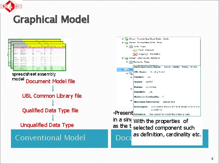 Graphical Model Document Model file UBL Common Library file Qualified Data Type file Unqualified