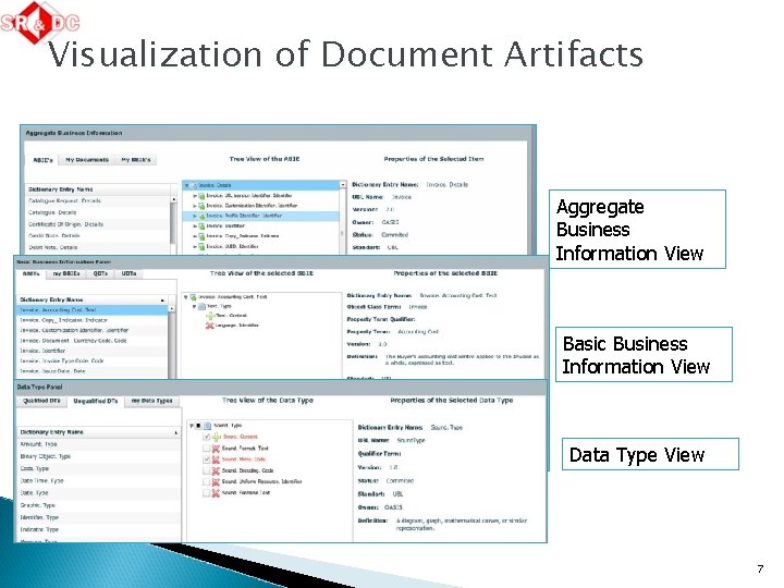 Visualization of Document Artifacts Aggregate Business Information View Basic Business Information View Data Type