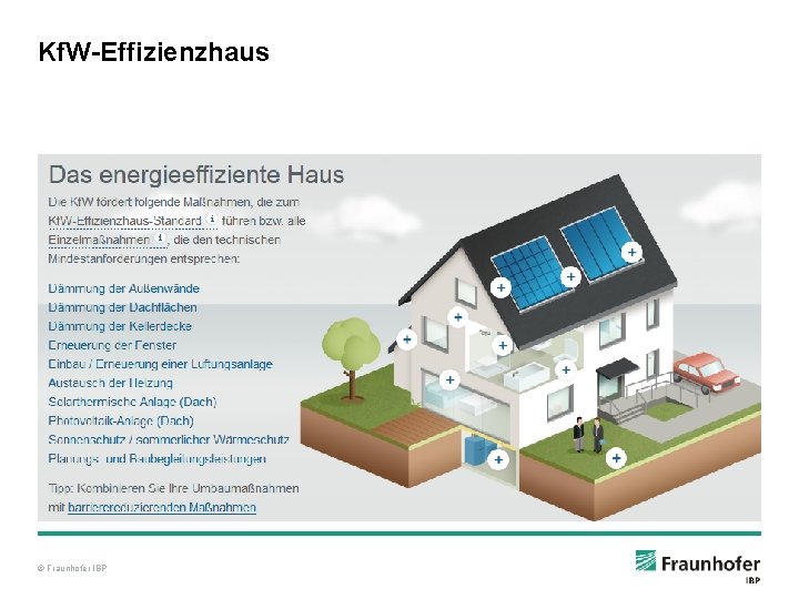 Kf. W-Effizienzhaus © Fraunhofer IBP 