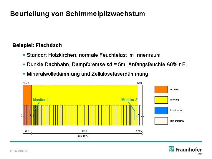 Beurteilung von Schimmelpilzwachstum Beispiel: Flachdach § Standort Holzkirchen; normale Feuchtelast im Innenraum § Dunkle