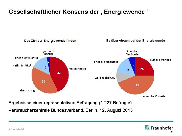 Gesellschaftlicher Konsens der „Energiewende“ Ergebnisse einer repräsentativen Befragung (1. 227 Befragte) Verbraucherzentrale Bundesverband, Berlin,