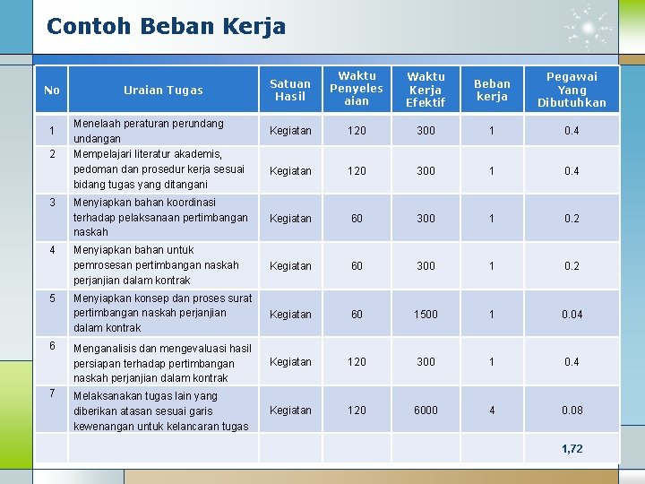 Contoh Beban Kerja No 1 2 3 4 5 6 7 Satuan Hasil Waktu