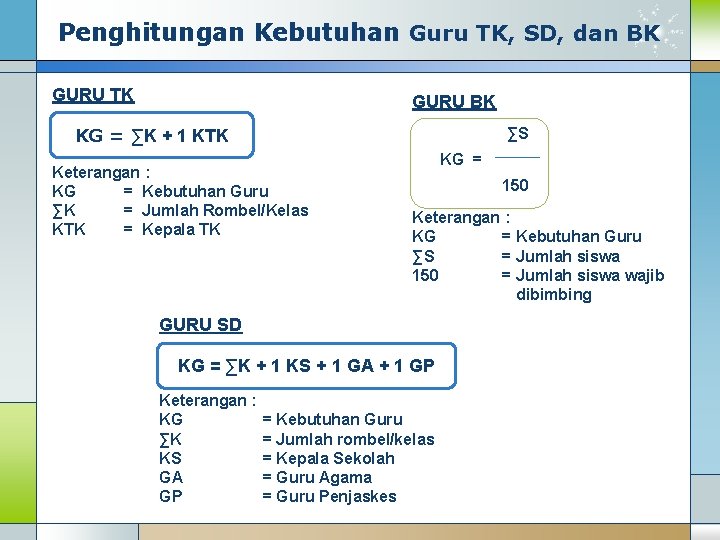 Penghitungan Kebutuhan Guru TK, SD, dan BK GURU TK GURU BK KG = ∑K