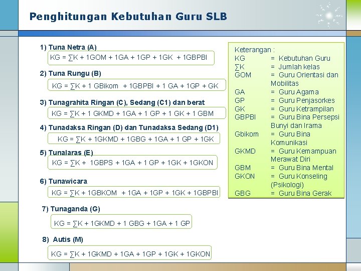 Penghitungan Kebutuhan Guru SLB 1) Tuna Netra (A) KG = ∑K + 1 GOM