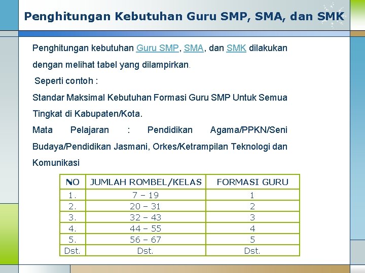 Penghitungan Kebutuhan Guru SMP, SMA, dan SMK Penghitungan kebutuhan Guru SMP, SMA, dan SMK