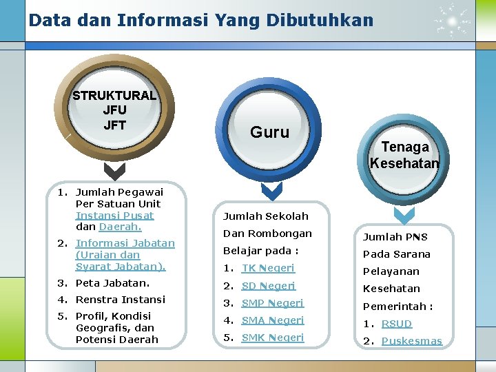 Data dan Informasi Yang Dibutuhkan STRUKTURAL JFU JFT 1. Jumlah Pegawai Per Satuan Unit