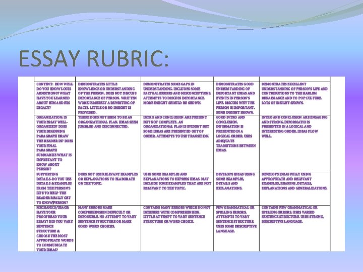 ESSAY RUBRIC: ESSAY RUBRIC: