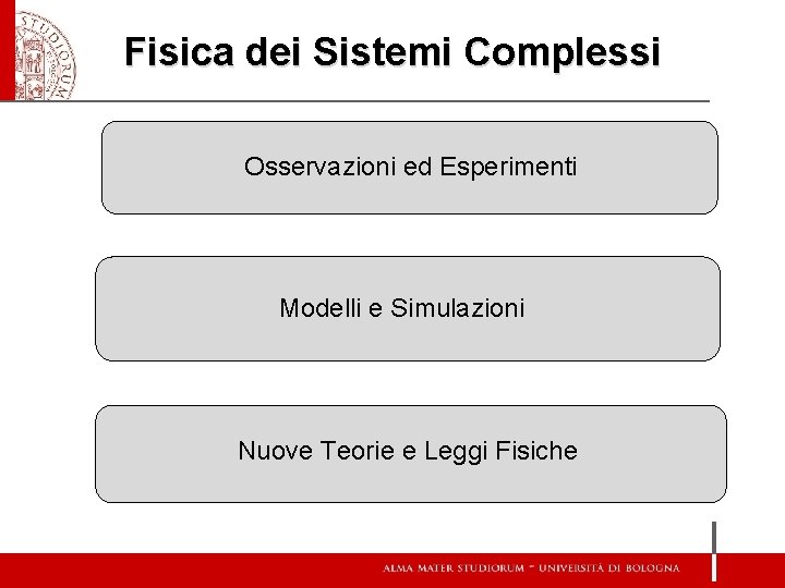 Fisica dei Sistemi Complessi Osservazioni ed Esperimenti Modelli e Simulazioni Nuove Teorie e Leggi