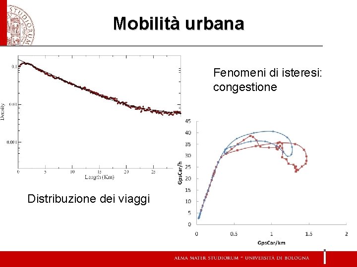 Mobilità urbana Fenomeni di isteresi: congestione Distribuzione dei viaggi 