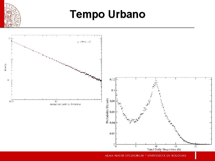 Tempo Urbano 