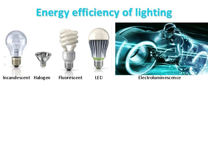 Energy efficiency of lighting Incandescent Halogen Fluorescent LED Electroluminescence 