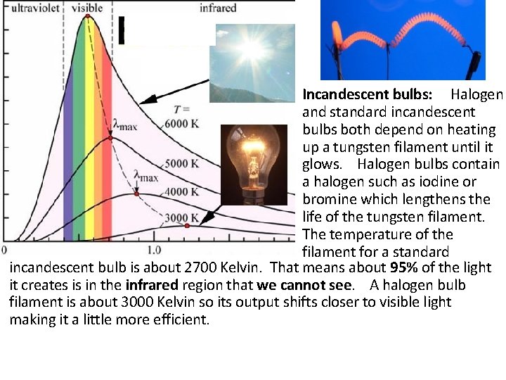 Incandescent bulbs: Halogen and standard incandescent bulbs both depend on heating up a tungsten