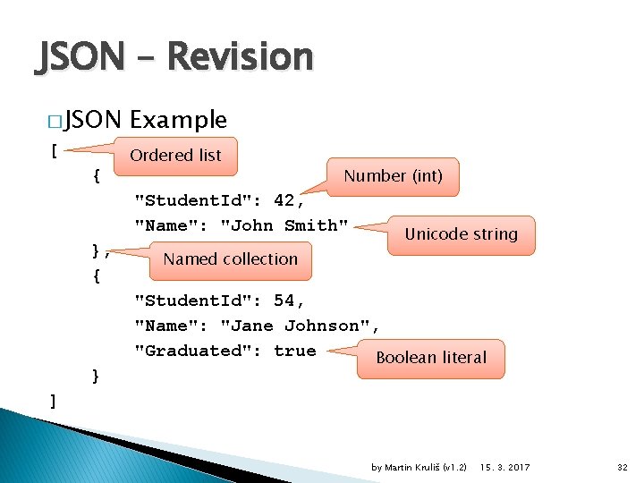 JSON – Revision � JSON Example [ Ordered list { Number (int) "Student. Id":