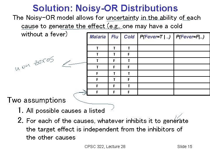 Solution: Noisy-OR Distributions The Noisy-OR model allows for uncertainty in the ability of each