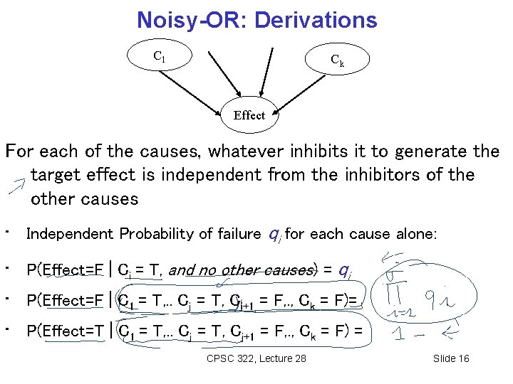 Noisy-OR: Derivations C 1 Ck Effect For each of the causes, whatever inhibits it
