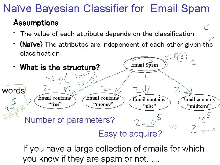 Naïve Bayesian Classifier for Email Spam Assumptions • The value of each attribute depends