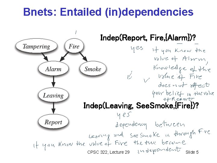 Bnets: Entailed (in)dependencies Indep(Report, Fire, {Alarm})? Indep(Leaving, See. Smoke, {Fire})? CPSC 322, Lecture 29