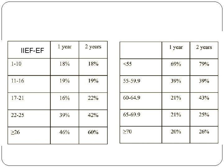 IIEF-EF 