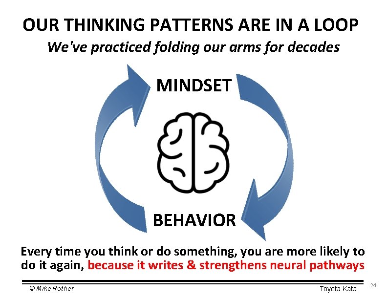 OUR THINKING PATTERNS ARE IN A LOOP We've practiced folding our arms for decades