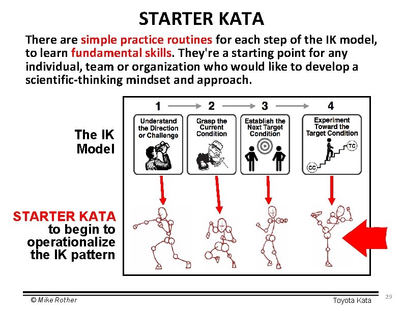 STARTER KATA There are simple practice routines for each step of the IK model,