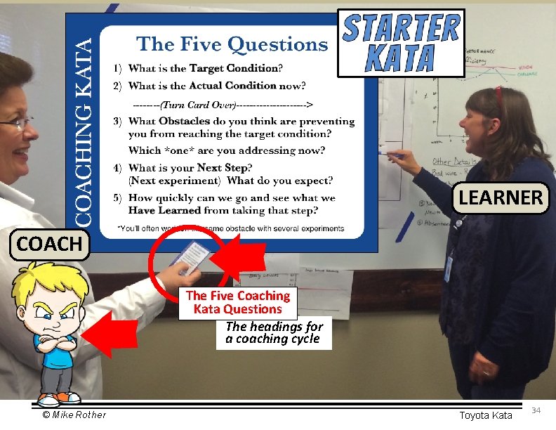 LEARNER COACH The Five Coaching Kata Questions The headings for a coaching cycle ©