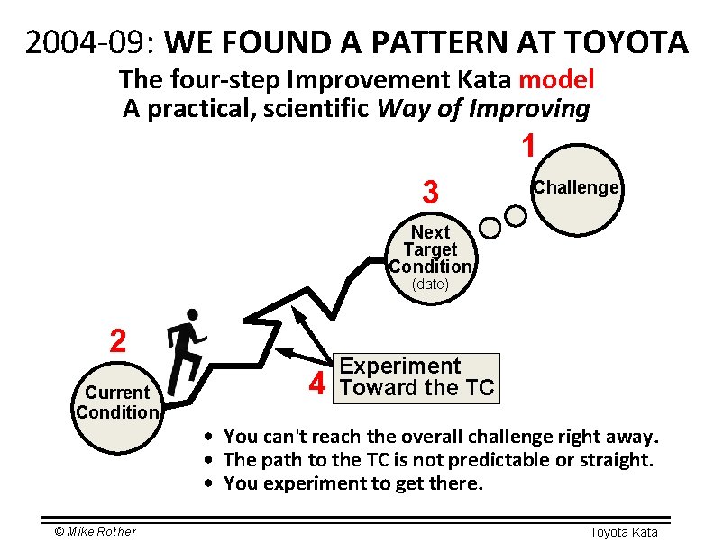 2004 -09: WE FOUND A PATTERN AT TOYOTA The four-step Improvement Kata model A