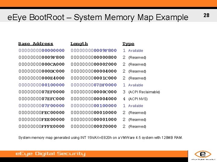 e. Eye Boot. Root – System Memory Map Example Base Address 000000009 F 800