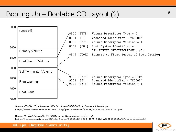 Booting Up – Bootable CD Layout (2) 0000 (unused) 8000 8801 8806 8807 BYTE