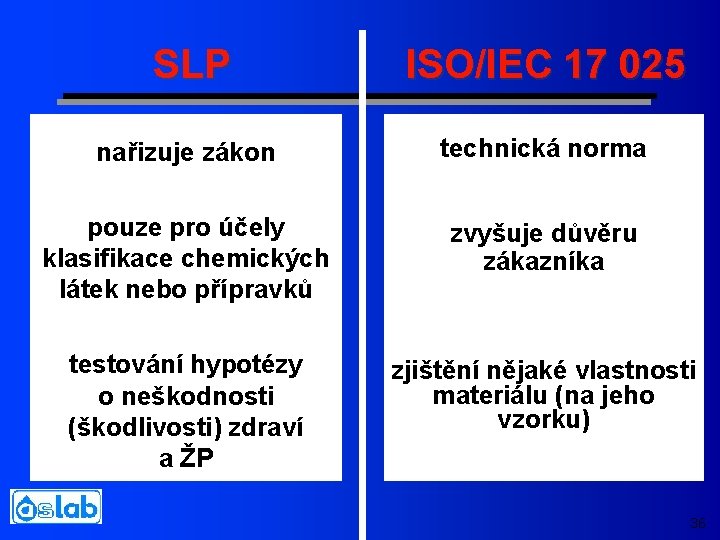 SLP ISO/IEC 17 025 nařizuje zákon technická norma pouze pro účely klasifikace chemických látek