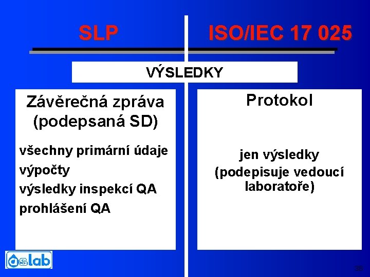 SLP ISO/IEC 17 025 VÝSLEDKY Závěrečná zpráva (podepsaná SD) Protokol všechny primární údaje výpočty