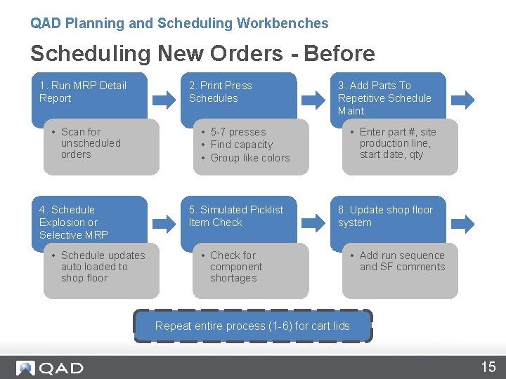 QAD Planning and Scheduling Workbenches Scheduling New Orders - Before 1. Run MRP Detail