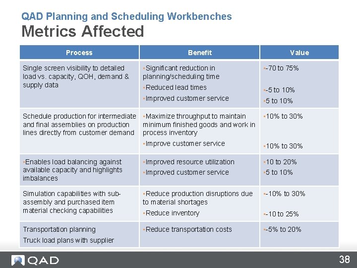 QAD Planning and Scheduling Workbenches Metrics Affected Process Single screen visibility to detailed load