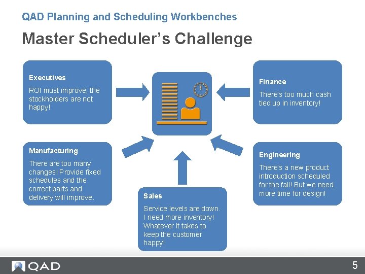 QAD Planning and Scheduling Workbenches Master Scheduler’s Challenge Executives Finance ROI must improve; the