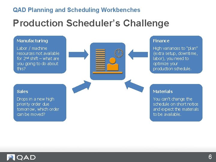 QAD Planning and Scheduling Workbenches Production Scheduler’s Challenge Manufacturing Finance Labor / machine resources