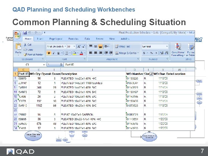 QAD Planning and Scheduling Workbenches Common Planning & Scheduling Situation MASTER SCHEDULING CAPACITY REQUIREMENTS