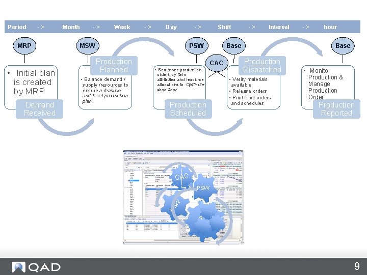 -> MRP Month -> Week -> Day MSW Production Planned Demand received • Balance