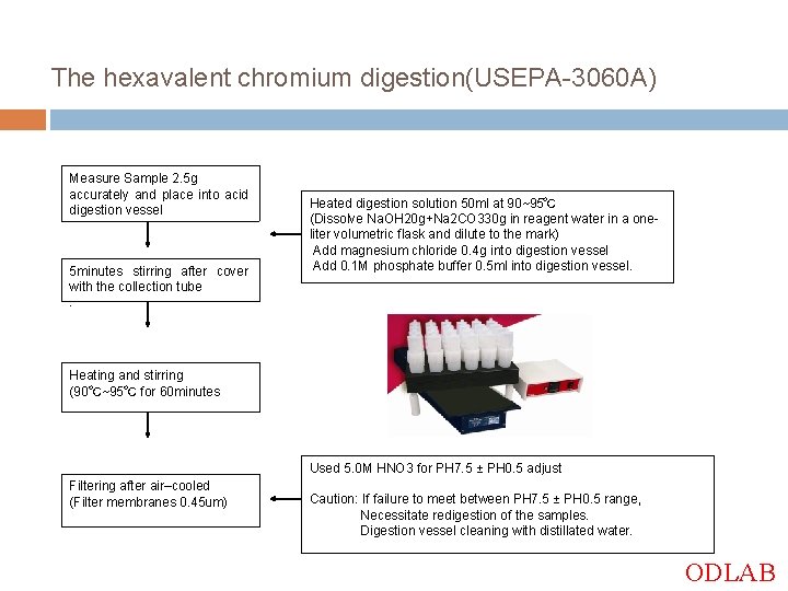 The hexavalent chromium digestion(USEPA-3060 A) Measure Sample 2. 5 g accurately and place into