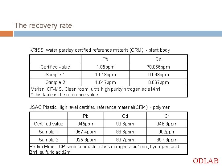 The recovery rate KRISS water parsley certified reference material(CRM) - plant body Pb Cd