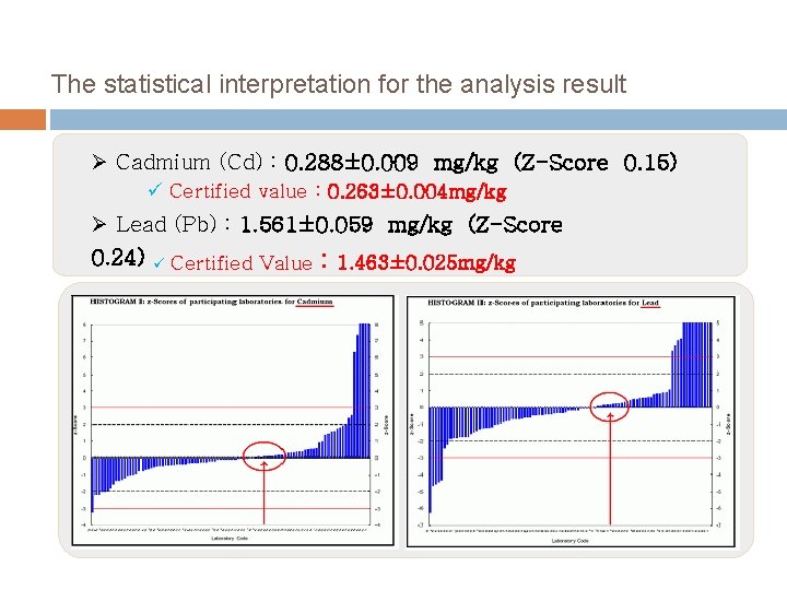 The statistical interpretation for the analysis result Ø Cadmium (Cd) : 0. 288± 0.
