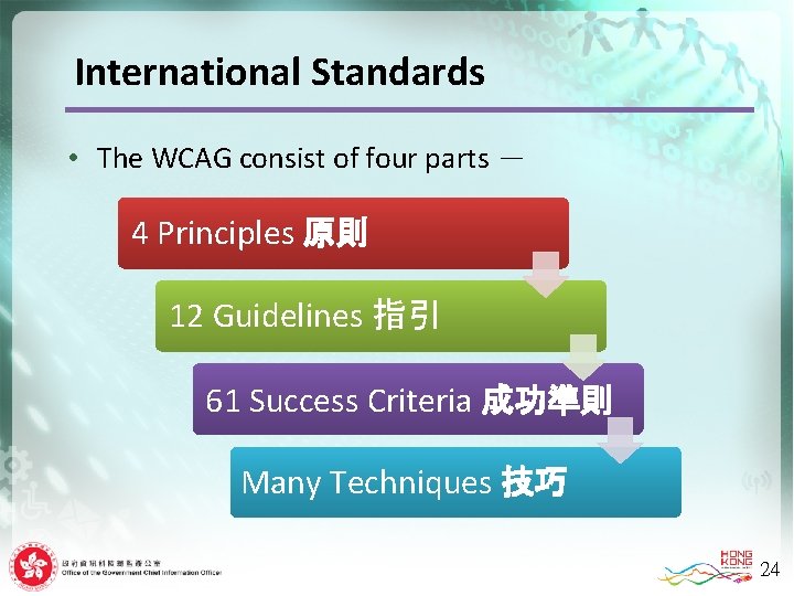 International Standards • The WCAG consist of four parts － 4 Principles 原則 12