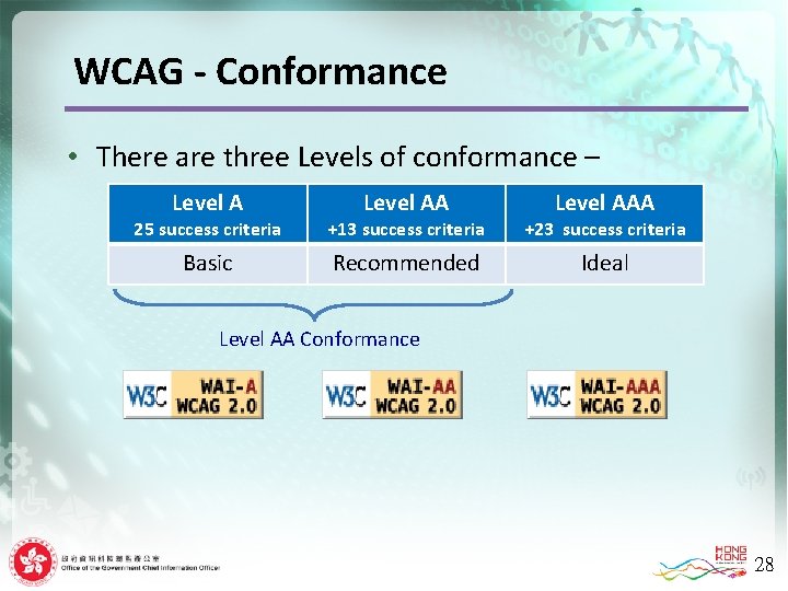 WCAG - Conformance • There are three Levels of conformance – Level AAA 25
