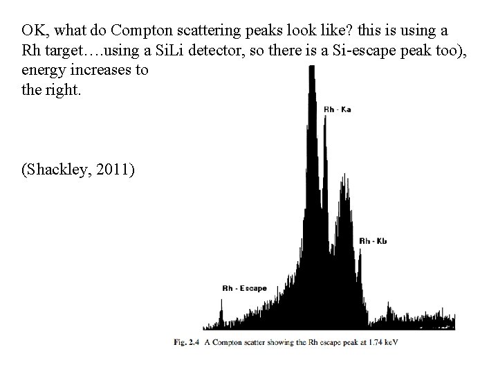 OK, what do Compton scattering peaks look like? this is using a Rh target….