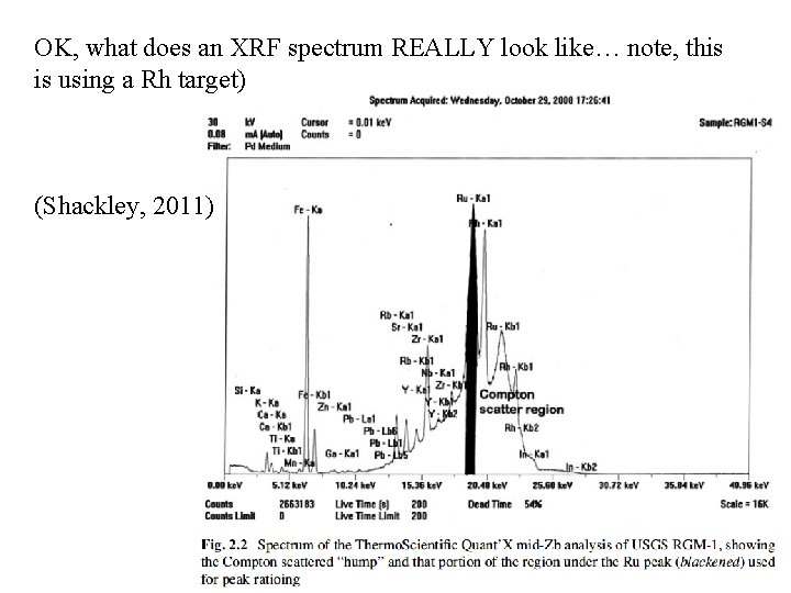 OK, what does an XRF spectrum REALLY look like… note, this is using a