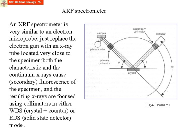 XRF spectrometer An XRF spectrometer is very similar to an electron microprobe: just replace