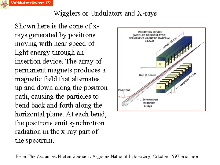 Wigglers or Undulators and X-rays Shown here is the cone of xrays generated by