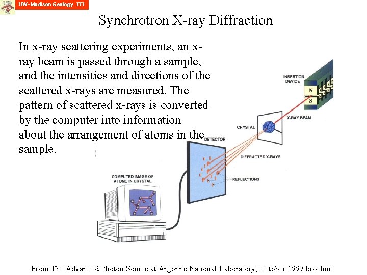 Synchrotron X-ray Diffraction In x-ray scattering experiments, an xray beam is passed through a