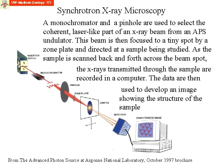Synchrotron X-ray Microscopy A monochromator and a pinhole are used to select the coherent,