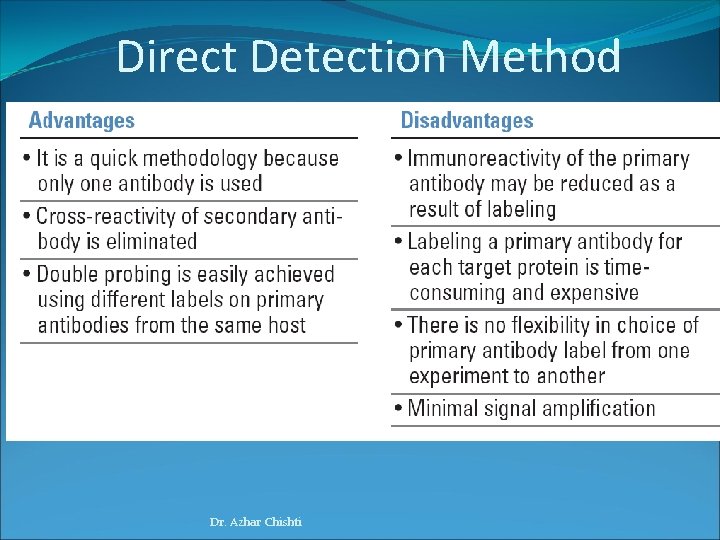 Direct Detection Method Dr. Azhar Chishti 
